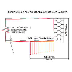 CONIRAP bestr deformačně separační pás 10m x 30cm x 3mm