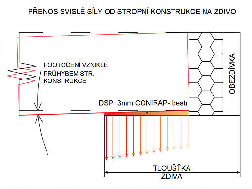 CONIRAP bestr deformačně separační pás 10m x 30cm x 3mm